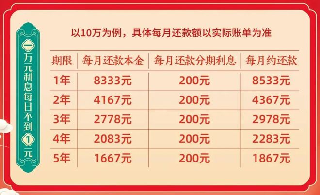 对开门冰箱……家装淘实惠周末送报卡！j9国际2折沙发、3折实木床、4折(图3)